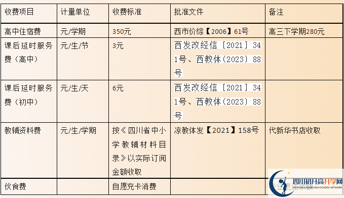 2024年涼山州西昌市第二中學學費多少錢？