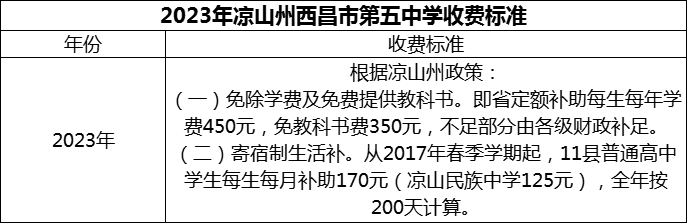 2024年涼山州西昌市第五中學學費多少錢？