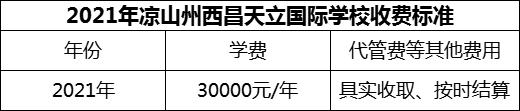 2024年涼山州西昌天立國際學(xué)校學(xué)費多少錢？