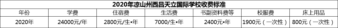 2024年涼山州西昌天立國際學(xué)校學(xué)費多少錢？