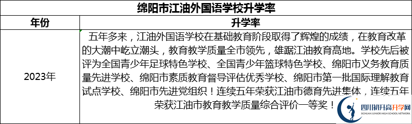 2024年綿陽市江油外國語學(xué)校升學(xué)率怎么樣？