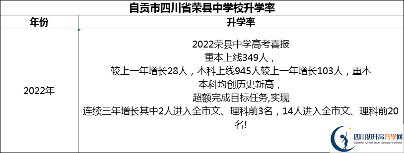 2024年自貢市四川省榮縣中學(xué)校升學(xué)率怎么樣？