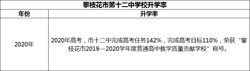 2024年攀枝花市第十二中學(xué)校升學(xué)率怎么樣？