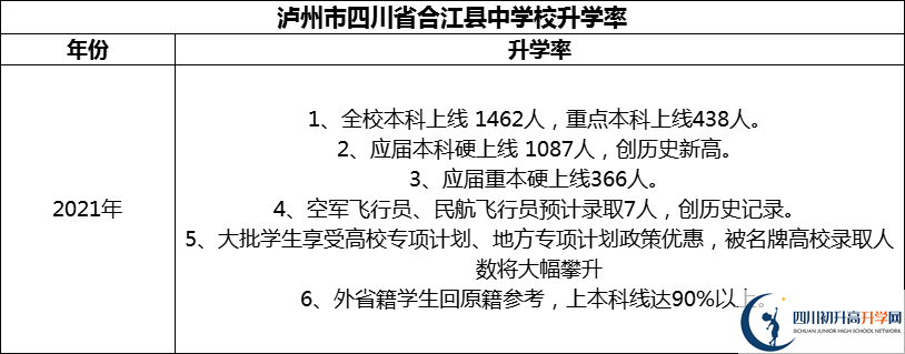 2024年瀘州市四川省合江縣中學校升學率怎么樣？