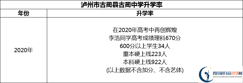 2024年瀘州市古藺縣古藺中學升學率怎么樣？