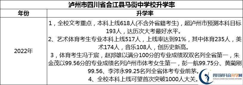 2024年瀘州市四川省合江縣馬街中學校升學率怎么樣？