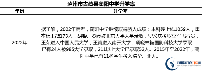 2024年瀘州市古藺縣藺陽(yáng)中學(xué)升學(xué)率怎么樣？