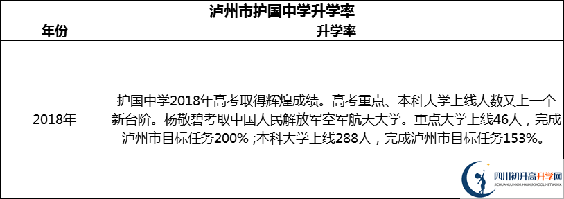 2024年瀘州市護國中學升學率怎么樣？
