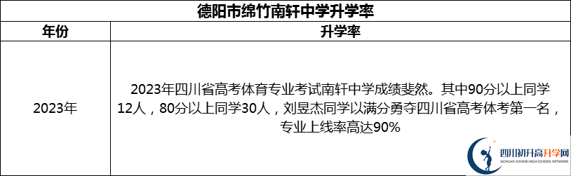 2024年德陽市綿竹南軒中學(xué)升學(xué)率怎么樣？