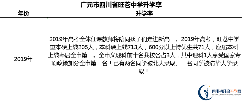 2024年廣元市四川省旺蒼中學(xué)升學(xué)率怎么樣？