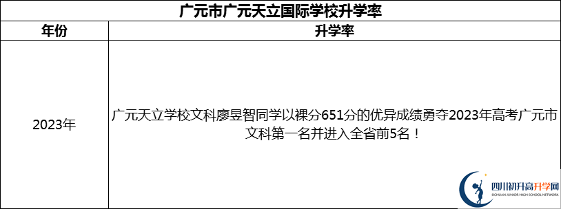 2024年?廣元市廣元天立國際學校升學率怎么樣？