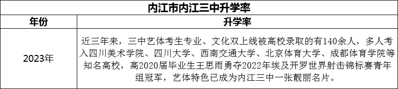 2024年內(nèi)江市內(nèi)江第三中學(xué)升學(xué)率怎么樣？