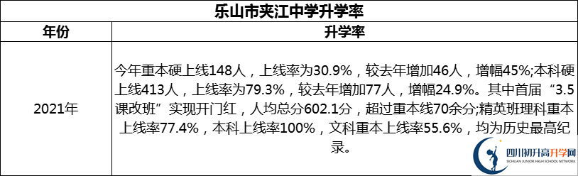 2024年樂山市夾江中學(xué)升學(xué)率怎么樣？