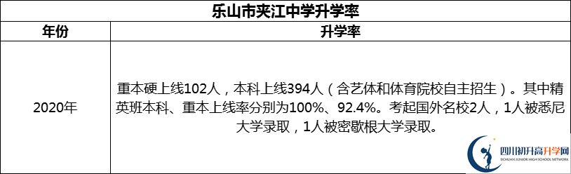 2024年樂山市夾江中學(xué)升學(xué)率怎么樣？