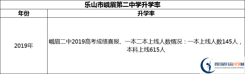 2024年樂山市峨眉第二中學升學率怎么樣？