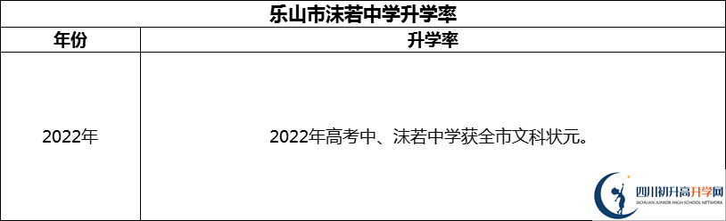 2024年樂山市沫若中學(xué)升學(xué)率怎么樣？