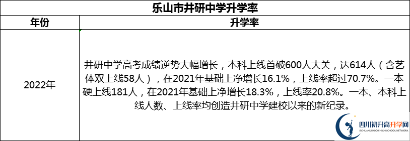 2024年樂山市井研中學(xué)升學(xué)率怎么樣？
