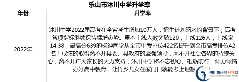 2024年樂山市沐川中學(xué)升學(xué)率怎么樣？