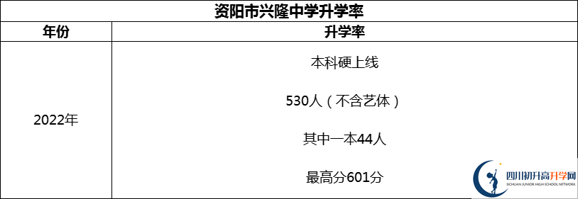 2024年資陽市興隆中學(xué)升學(xué)率怎么樣？