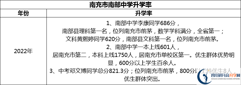 2024年南充市南部中學升學率怎么樣？