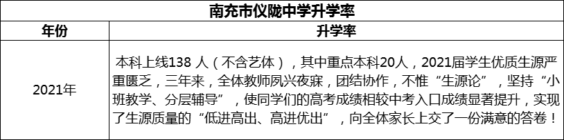 2024年南充市儀隴中學(xué)升學(xué)率怎么樣？
