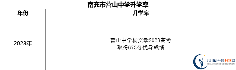 2024年南充市營山中學(xué)升學(xué)率怎么樣？