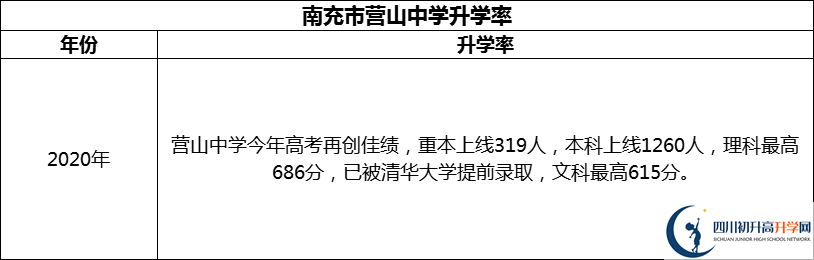 2024年南充市營山中學(xué)升學(xué)率怎么樣？