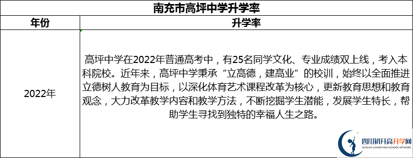 2024年南充市高坪中學(xué)升學(xué)率怎么樣？