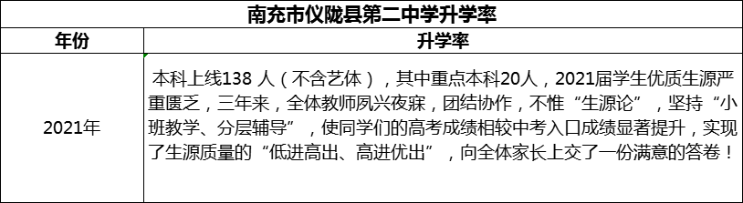 2024年南充市儀隴縣第二中學升學率怎么樣？