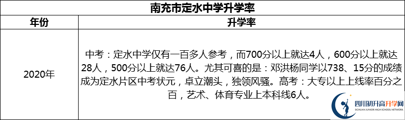 2024年南充市定水中學(xué)升學(xué)率怎么樣？