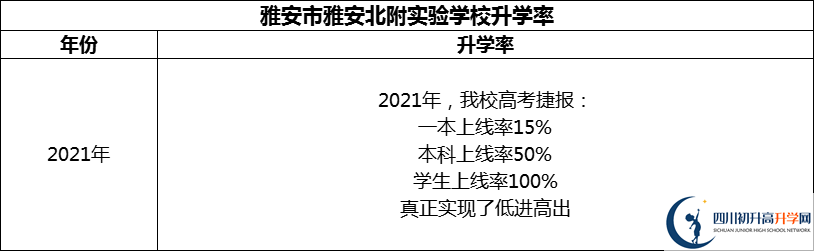 2024年雅安市雅安北附實(shí)驗學(xué)校升學(xué)率怎么樣？