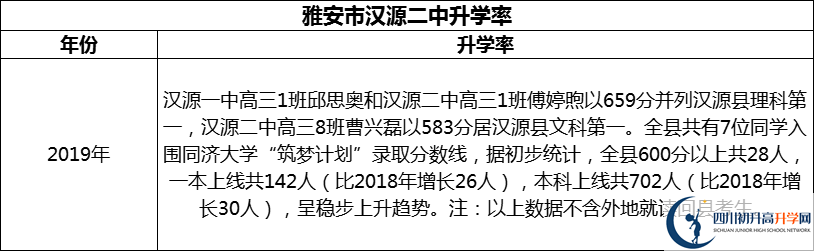 2024年雅安市漢源二中升學(xué)率怎么樣？