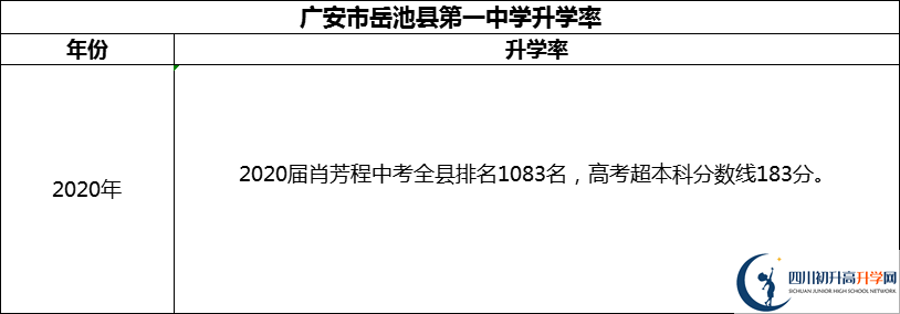 2024年廣安市岳池縣第一中學升學率怎么樣？