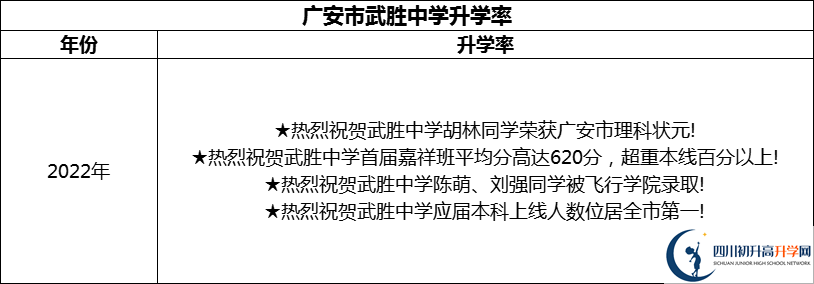 2024年廣安市武勝中學(xué)升學(xué)率怎么樣？