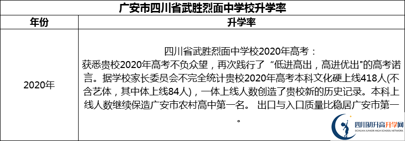 2024年廣安市四川省武勝烈面中學(xué)校升學(xué)率怎么樣？