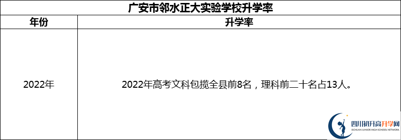 2024年廣安市鄰水正大實驗學(xué)校升學(xué)率怎么樣？