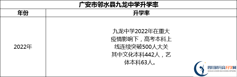 2024年廣安市鄰水縣九龍中學(xué)升學(xué)率怎么樣？