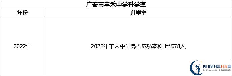 2024年廣安市豐禾中學(xué)升學(xué)率怎么樣？
