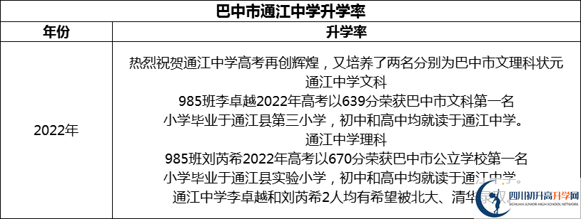 2024年巴中市通江中學升學率怎么樣？
