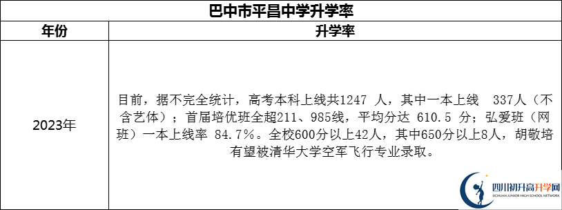 2024年巴中市平昌中學(xué)升學(xué)率怎么樣？