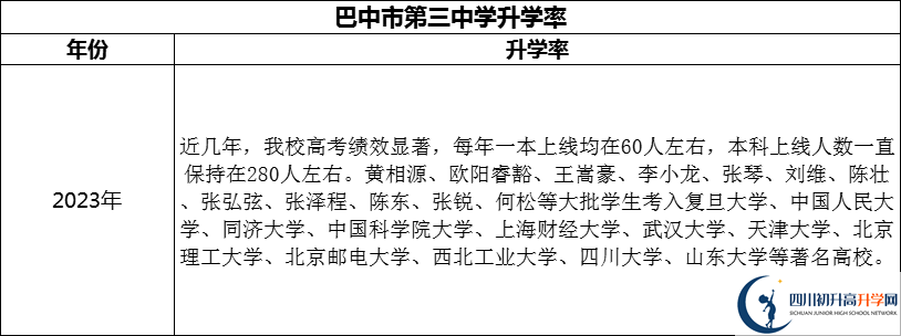 2024年巴中市第三中學(xué)升學(xué)率怎么樣？