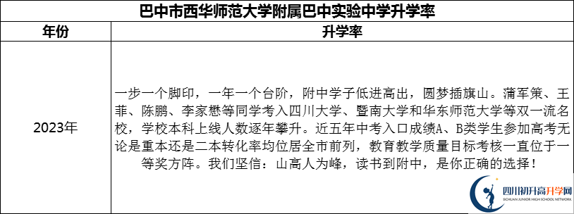 2024年巴中市西華師范大學(xué)附屬巴中實(shí)驗(yàn)中學(xué)升學(xué)率怎么樣？
