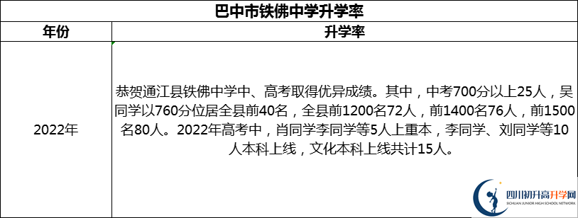 2024年巴中市鐵佛中學(xué)升學(xué)率怎么樣？