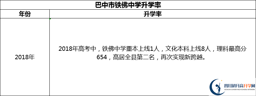 2024年巴中市鐵佛中學(xué)升學(xué)率怎么樣？