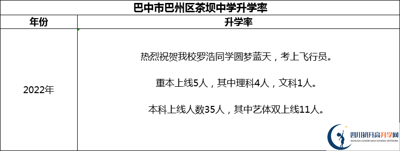 2024年巴中市巴州區(qū)茶壩中學(xué)升學(xué)率怎么樣？