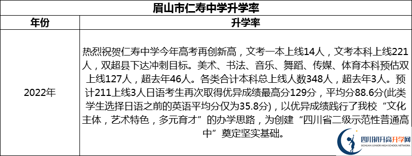 2024年眉山市仁壽中學(xué)升學(xué)率怎么樣？