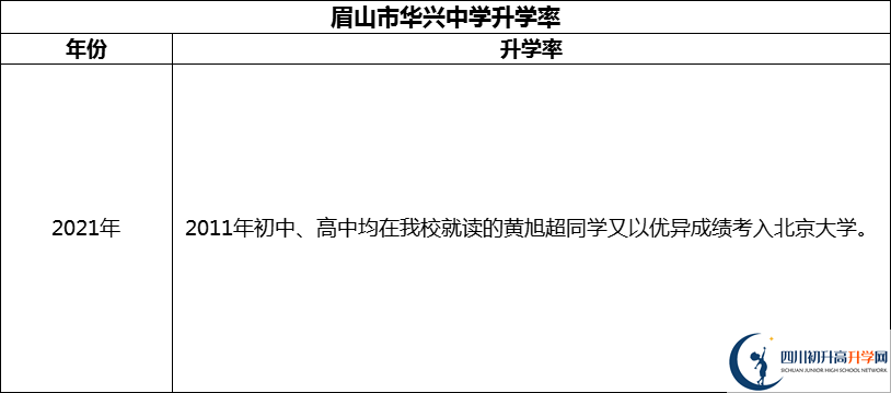 2024年眉山市華興中學(xué)升學(xué)率怎么樣？