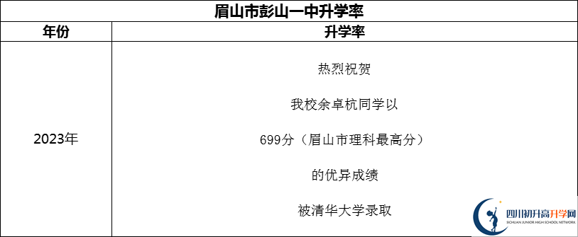 2024年眉山市彭山一中升學率怎么樣？