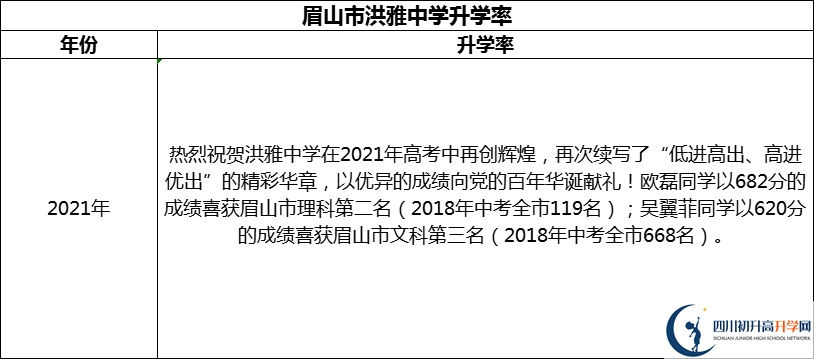 2024年眉山市洪雅中學(xué)升學(xué)率怎么樣？