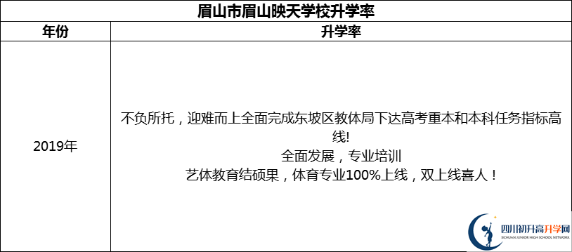 2024年眉山市眉山映天學(xué)校升學(xué)率怎么樣？